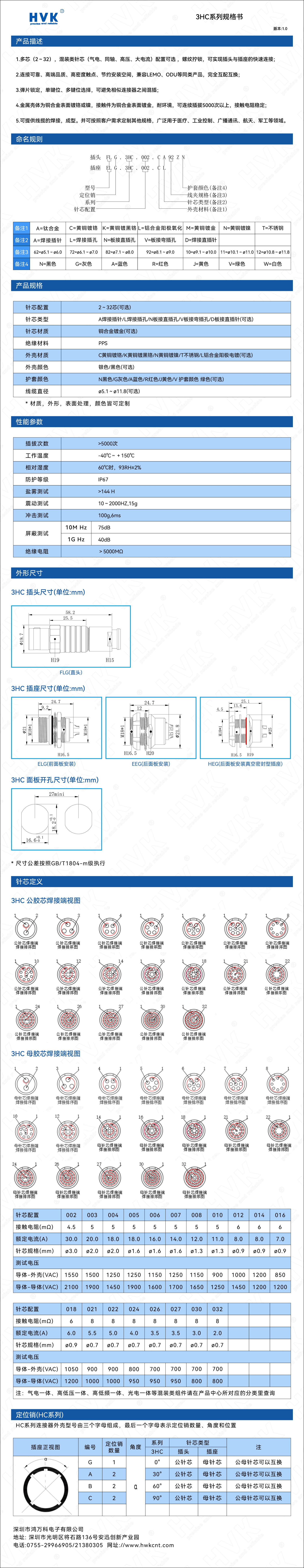 3HC 規格書（水?。?jpg